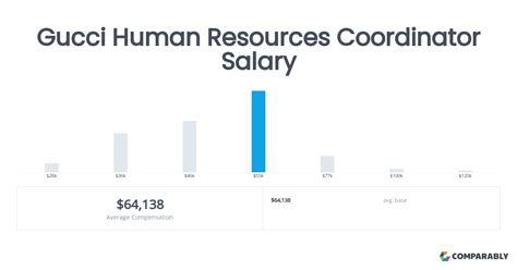 Production Coordinator Salaries in the United States for Gucci